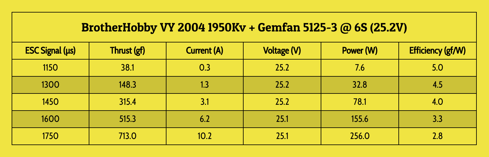 VY2004trust test